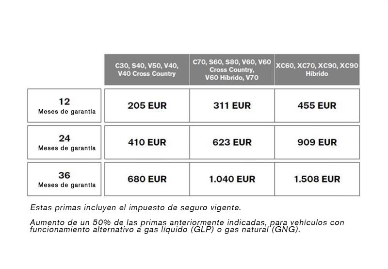 car extension tabla